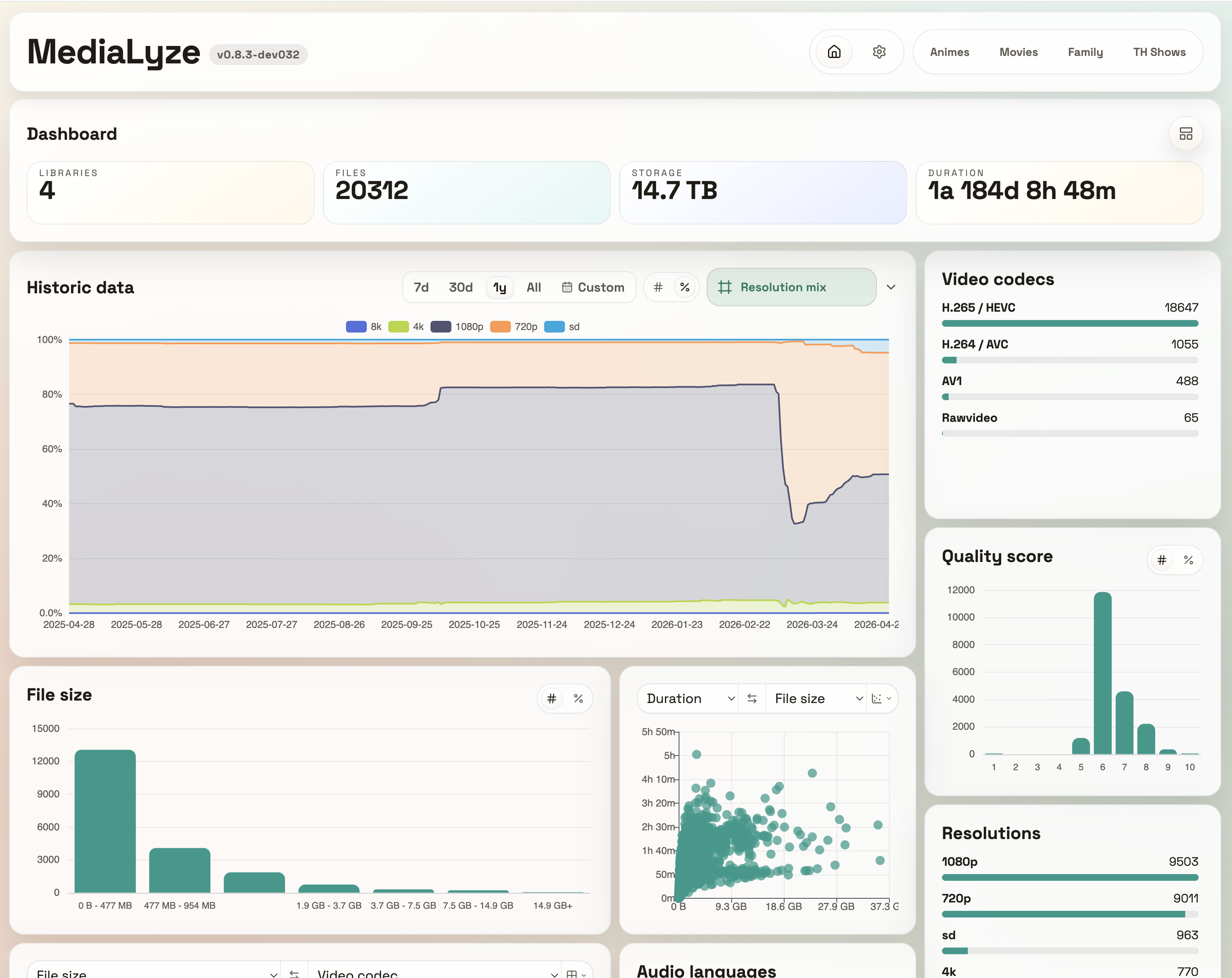 MediaLyze dashboard view